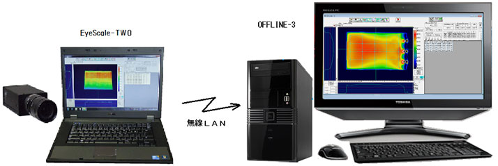 無線ＬＡＮによる画像データ転送