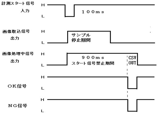 外部信号（オプション）