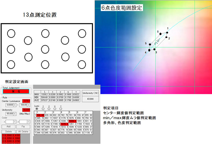 輝度測定位置の指定方法例