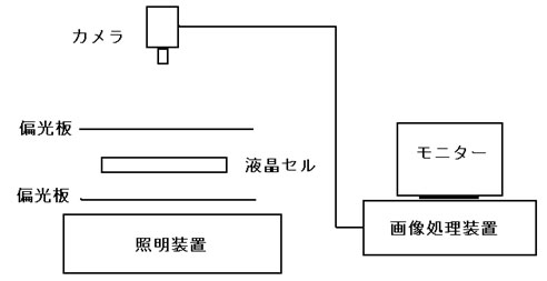 セルギャツプ構成模式図