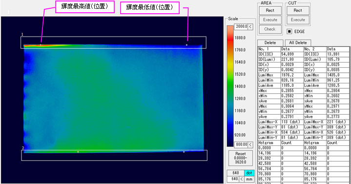 LEDバックライトのエッジ検査例