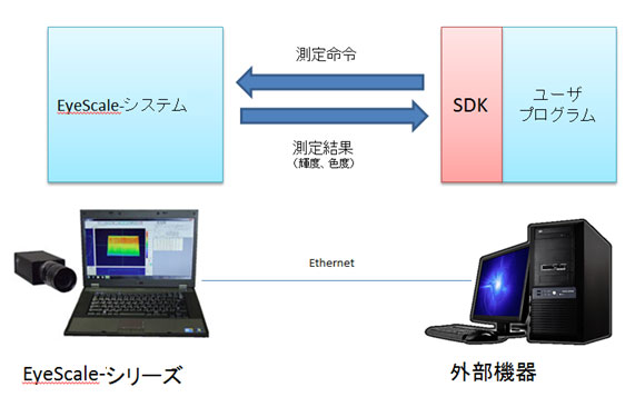 システム構成図