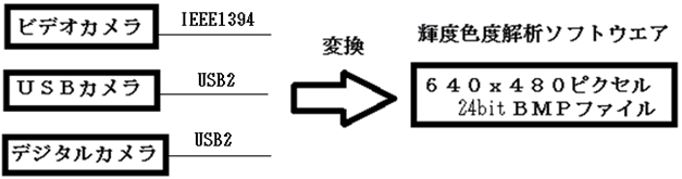 ご使用上の注意