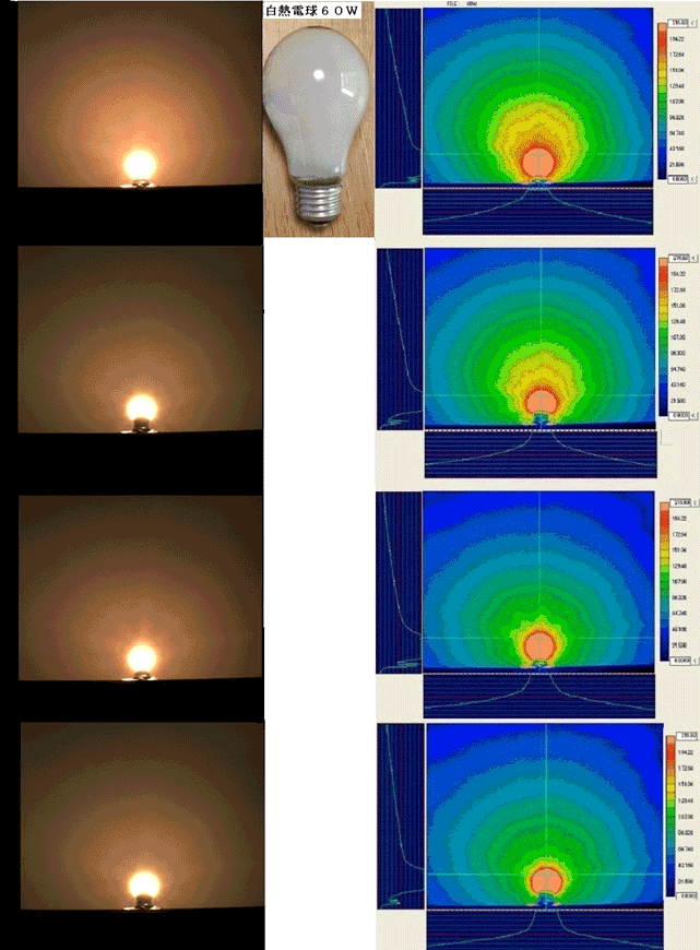 ＬＥＤ電球の配光特性の画像