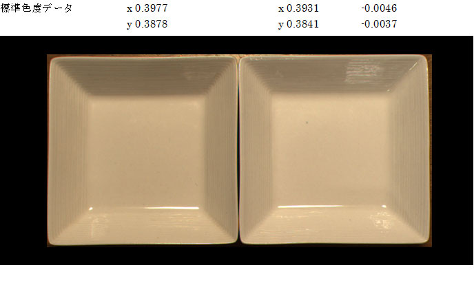 標準色度データ